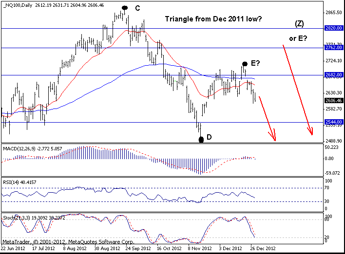 Nasdaq 100