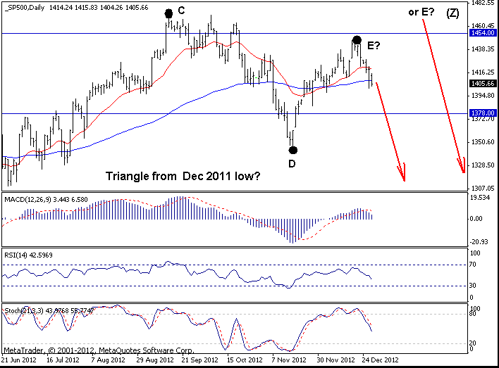 S&P500