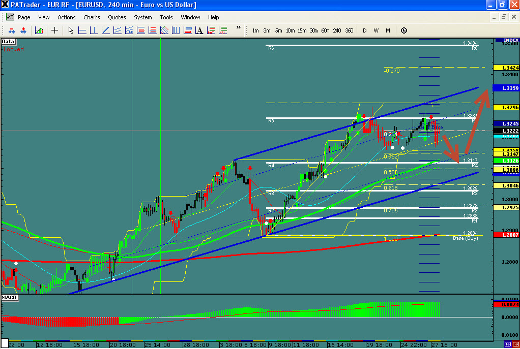 eurusd eurusd