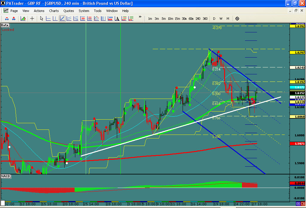 gbpusd gbpusd