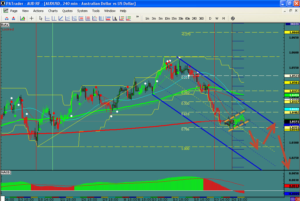 audusd audusd