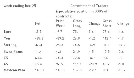  Commitment of Traders