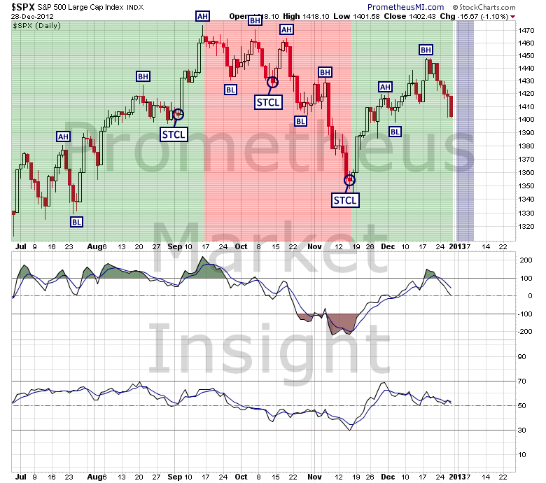 SP500 2 SP500 2