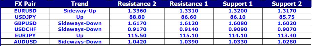 FX Pair