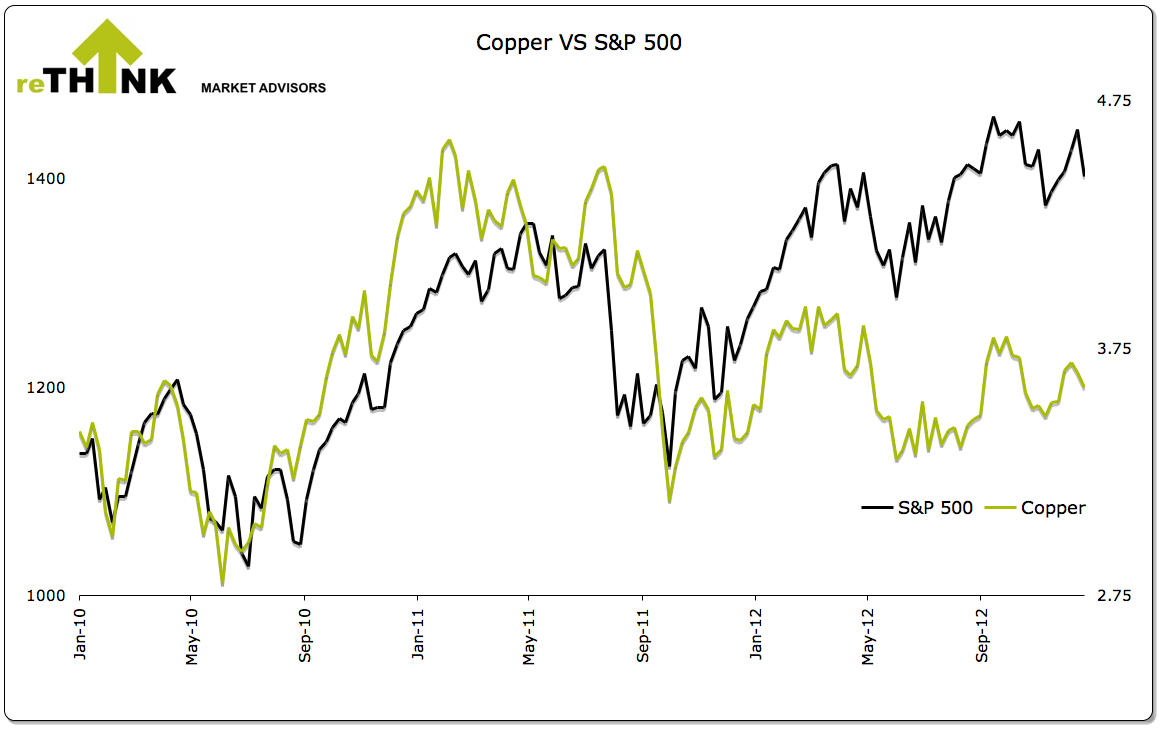 Copper