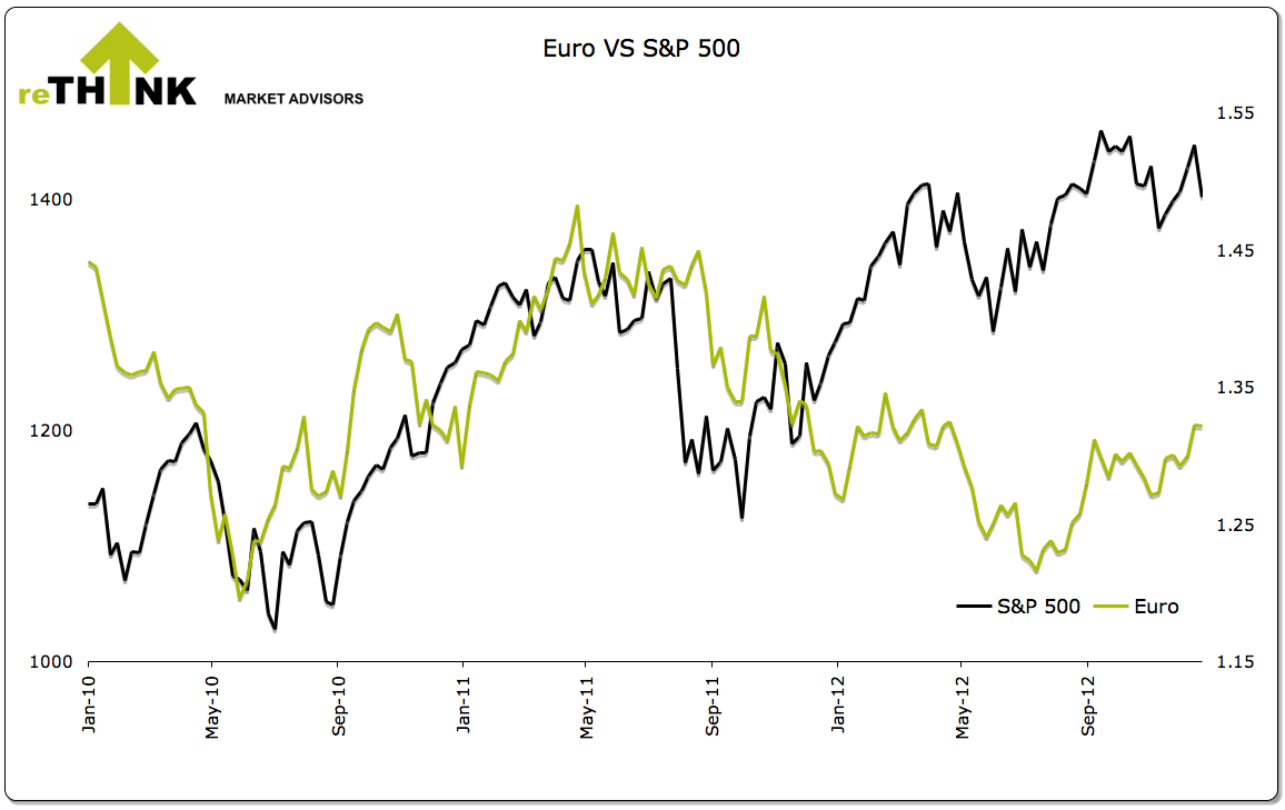 Euro