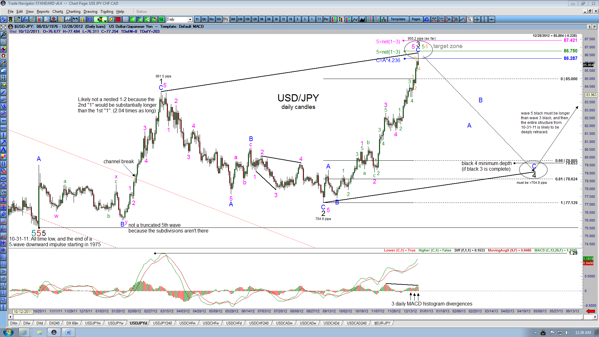 USD-JPY-Daily