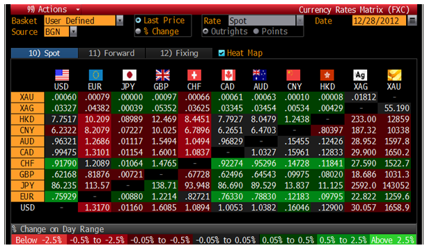 Cross Currency Table Cross Currency Table