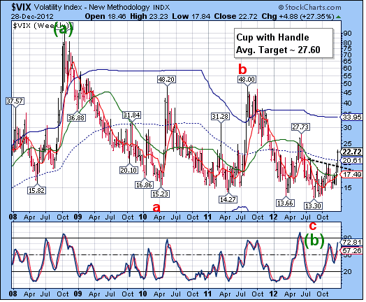 VIX