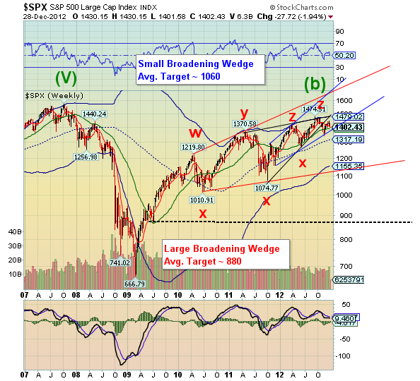 SPX