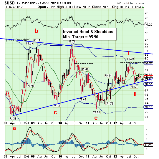 US Dollar
