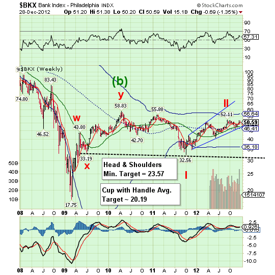 SPX