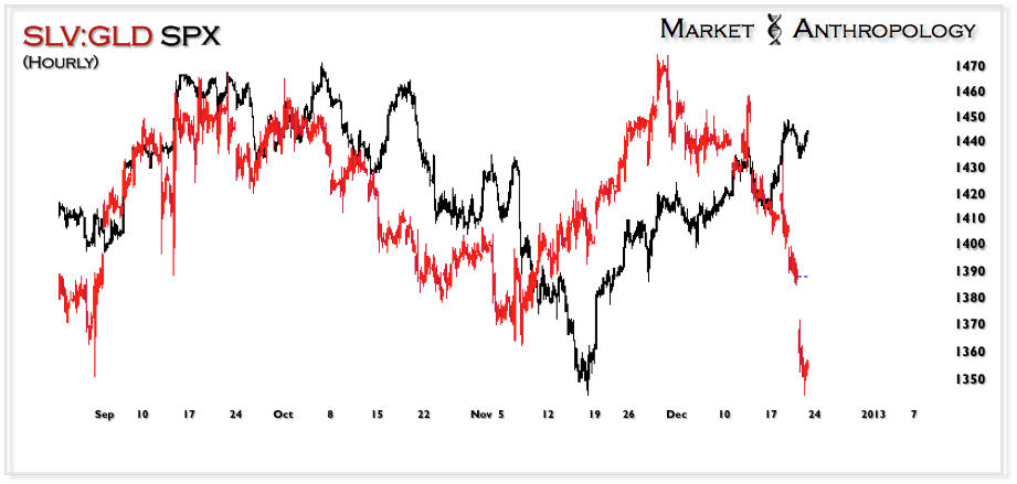 SLV-GLD SPX