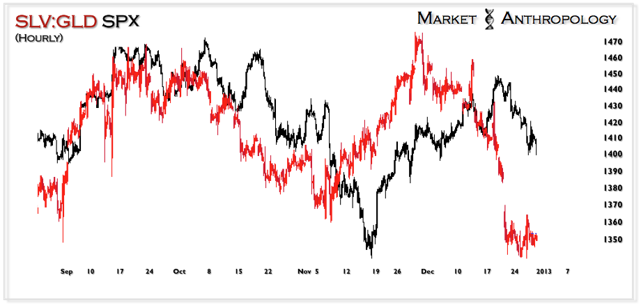 SLV-GLD SPX 2