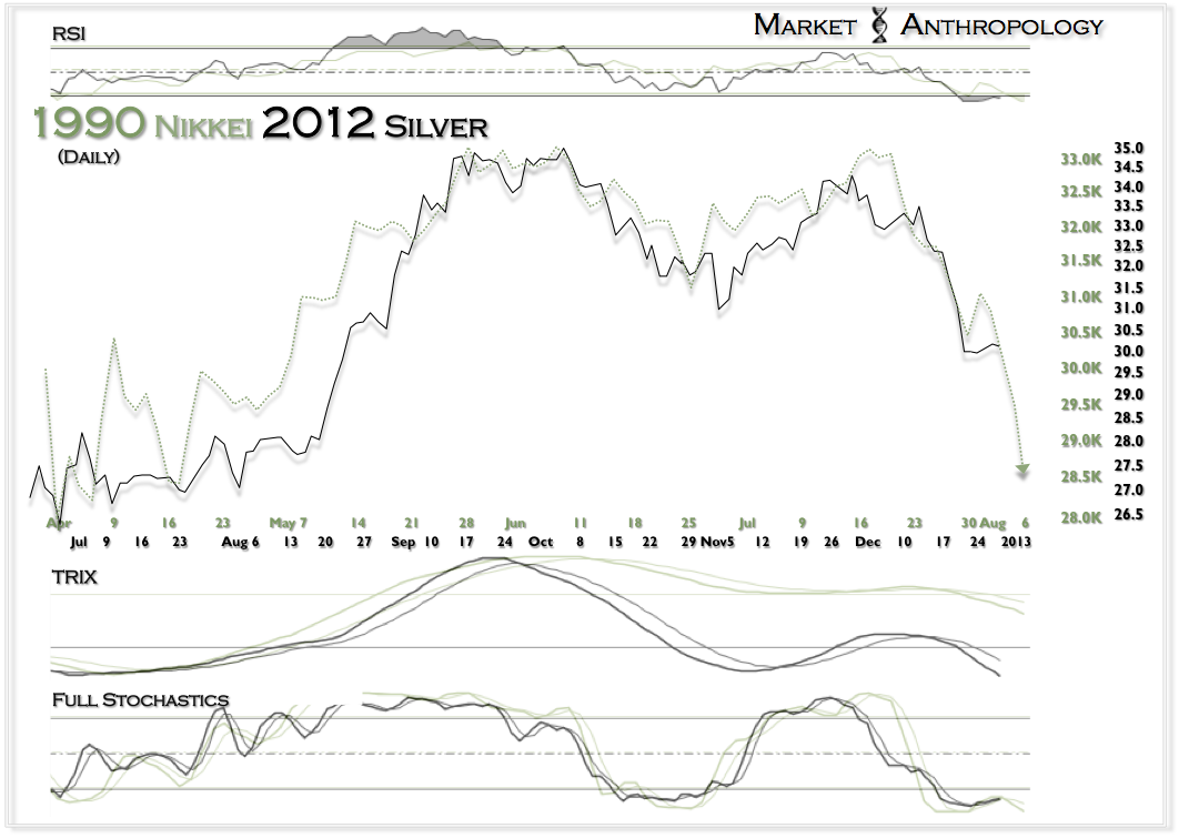 1990 Nikkei 2012 Silver
