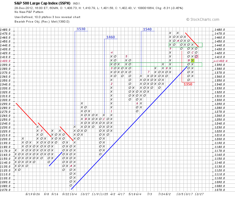 S&P 500 Large Cap
