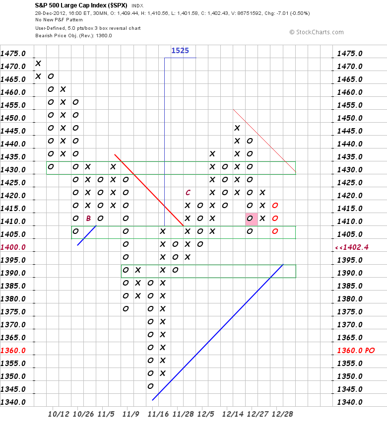 S&P 500 Large Cap Index