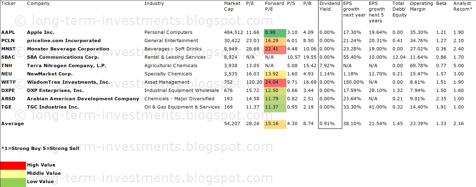 10 Best Growth Stocks Of The Recent 10 Years 10 Best Growth Stocks Of The Recent 10 Years
