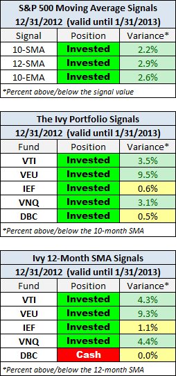 monthly-timing-signals monthly-timing-signals