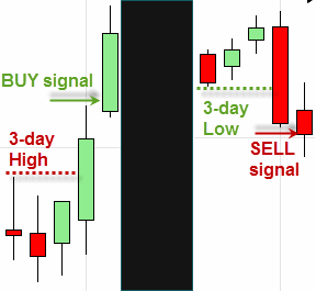 Gpl trading system