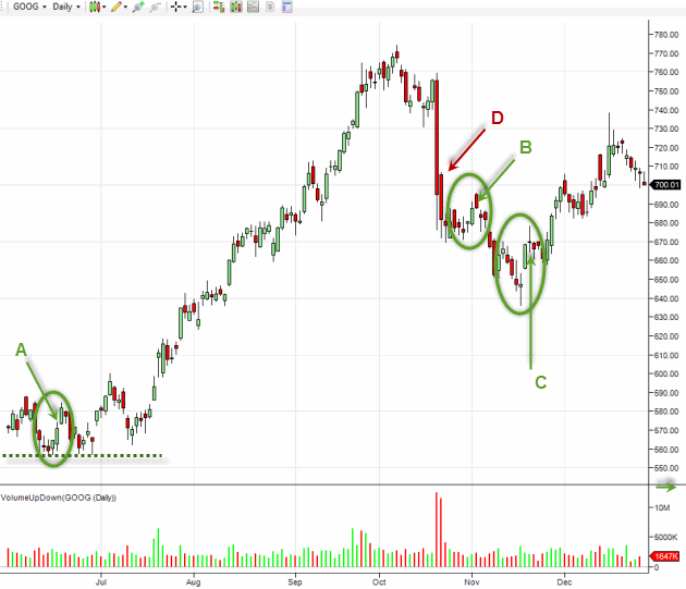 Picks for binary options