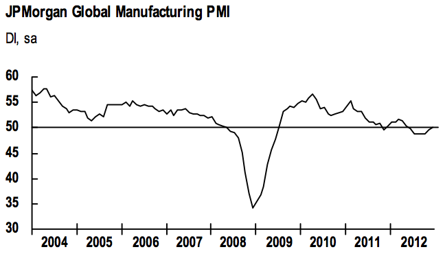 Global Manufacturing Global Manufacturing