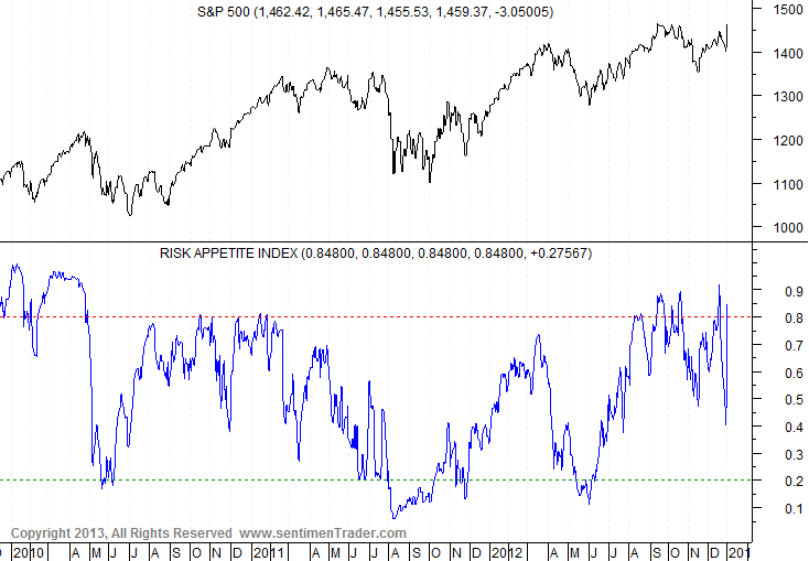Risk Appetite Risk Appetite