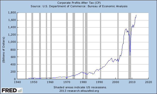 Global Manufacturing