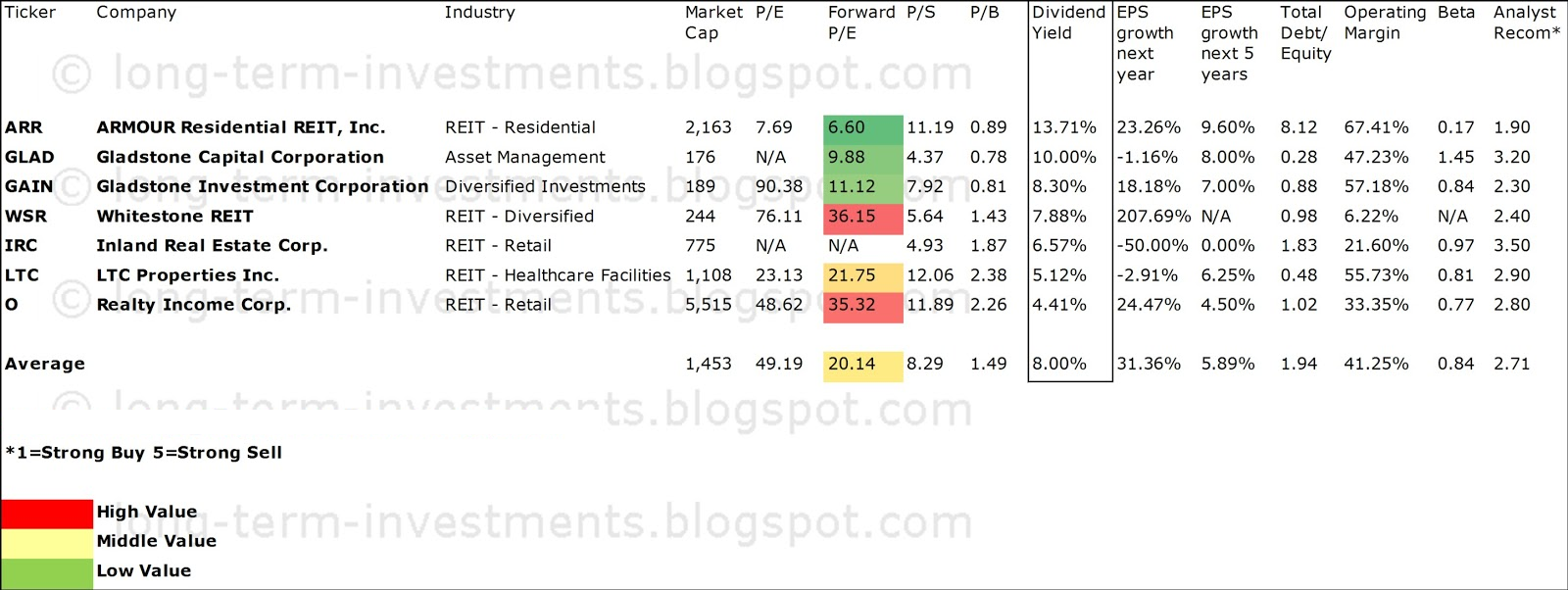 Monthly Dividend Paying REITs Monthly Dividend Paying REITs
