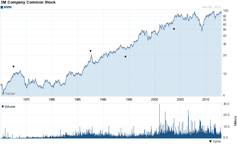 Technical trading strategies and return predictability nyse