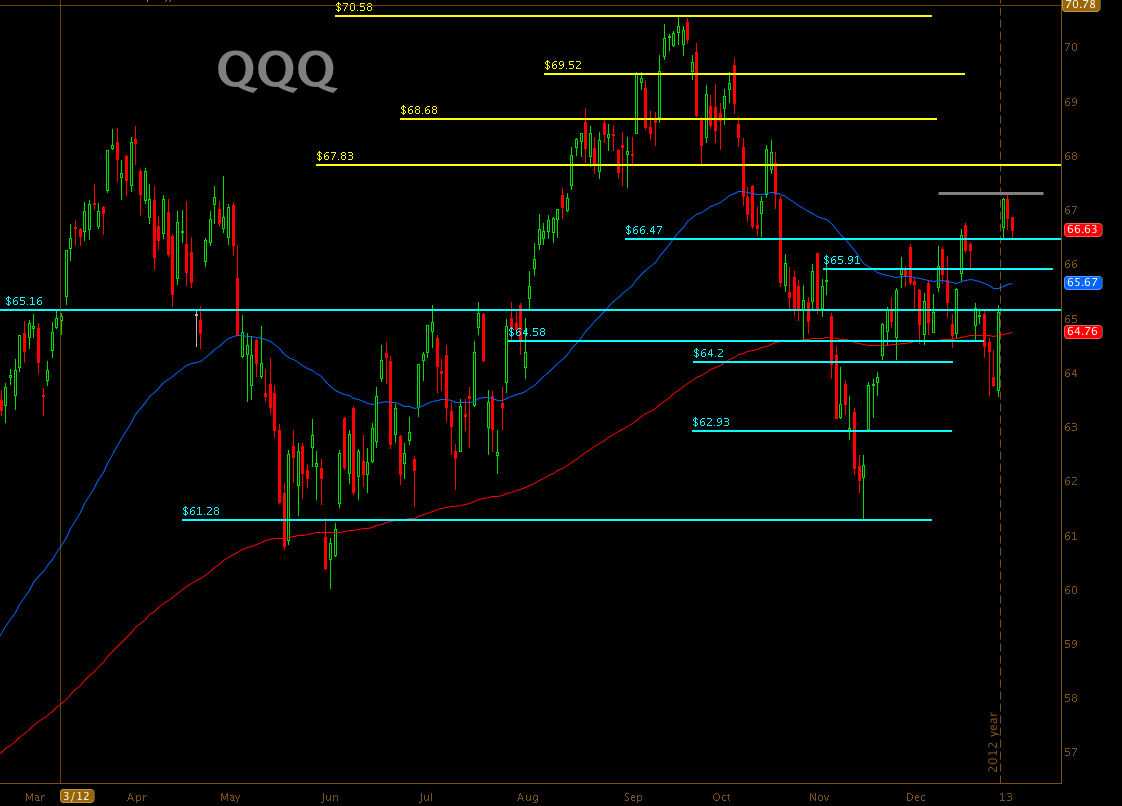 QQQ 1
