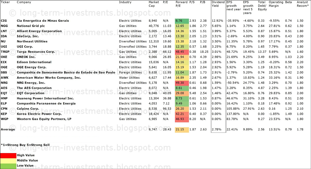 Most Recommended Utilities Most Recommended Utilities