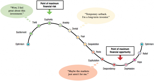 trading_psych Trading Psych: The 14 Stages