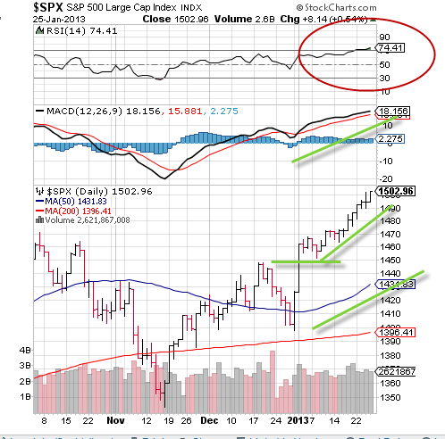 SPX