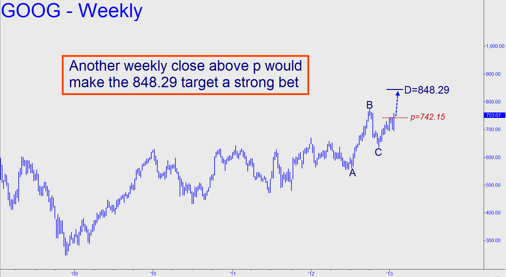 Another-weekly-close1