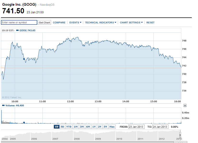 google-chart google-chart