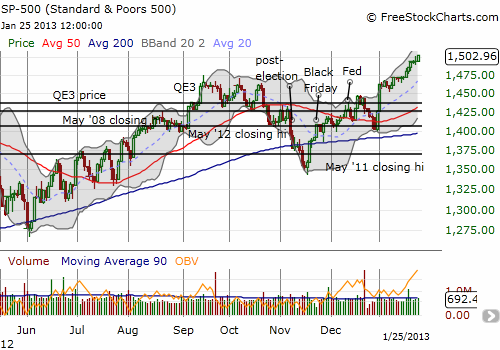 The S&P 500 keeps grinding higher The S&P 500 keeps grinding higher