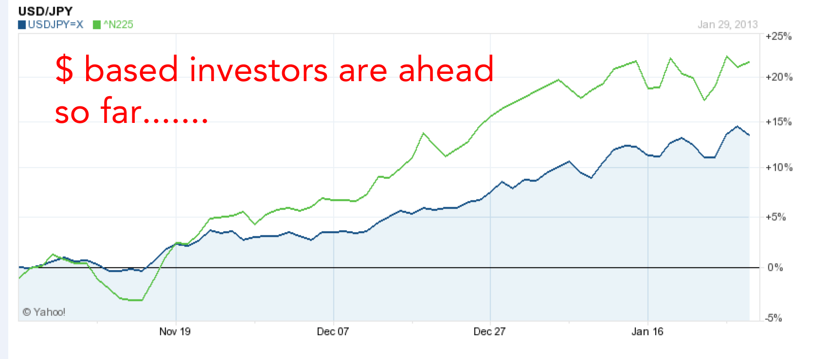 USD/JPY