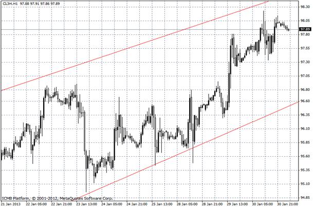 CL3H