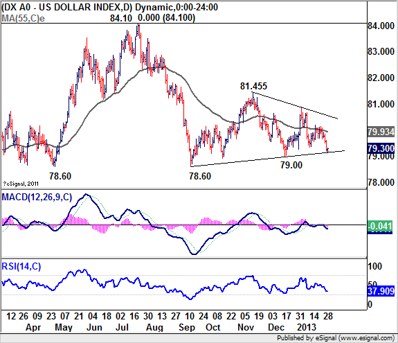 US Dollar