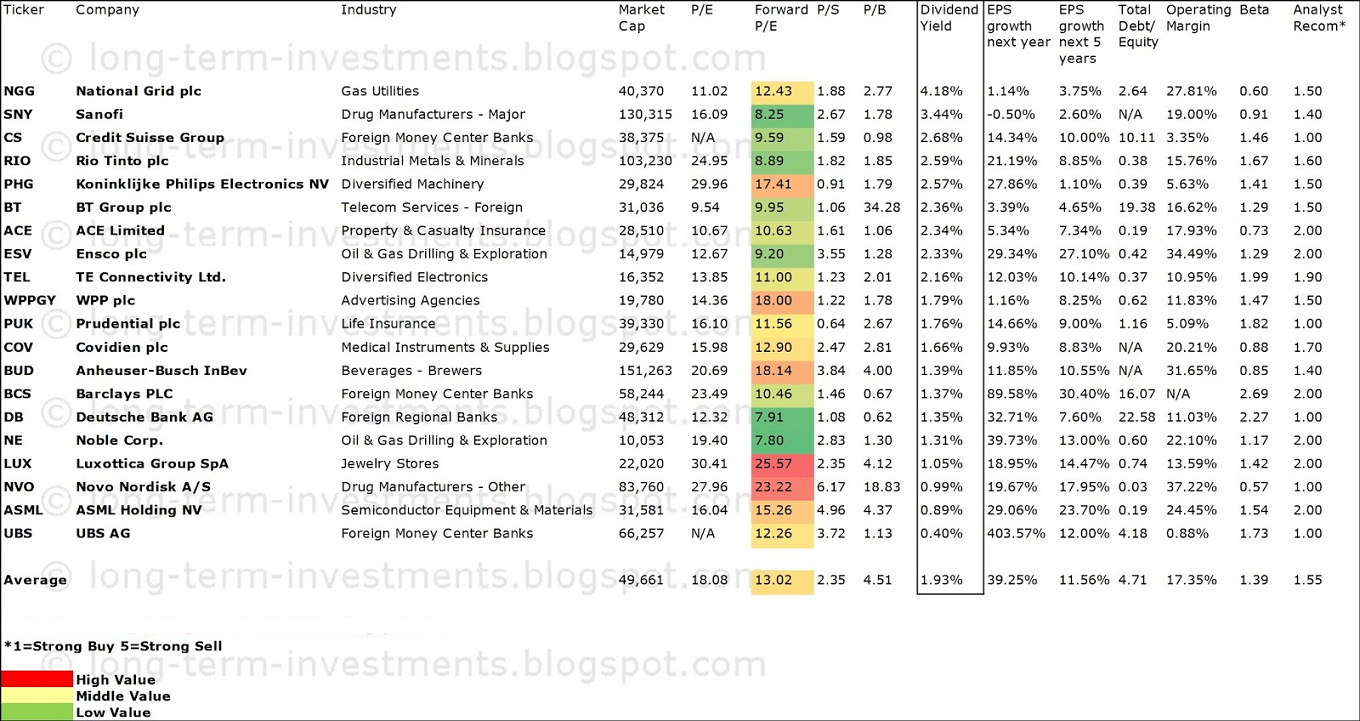 Europe's Best Recommended Stocks Europe's Best Recommended Stocks