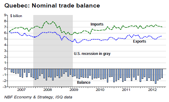 Nominal trade balance Nominal trade balance