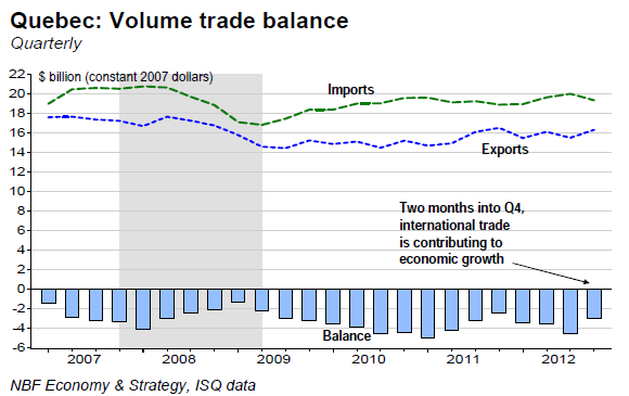 Volume trade balance Volume trade balance