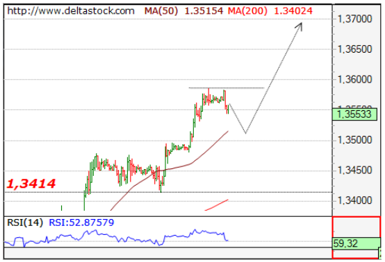 EUR/USD