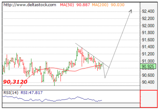USD/JPY