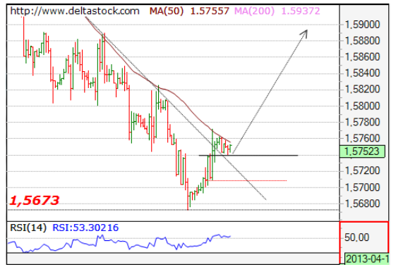 GBP/USD