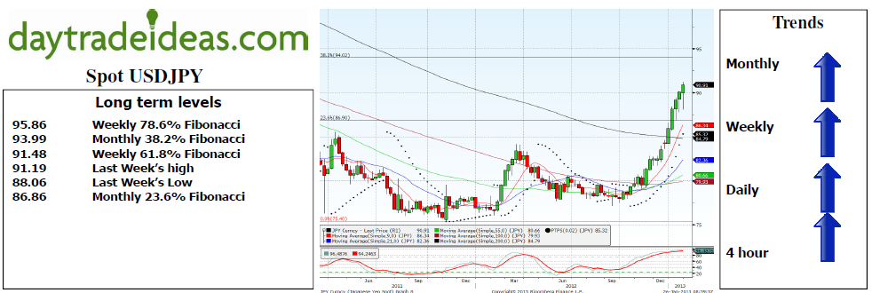 Spot USD/JPY