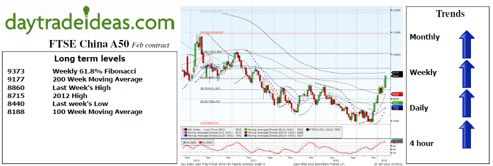 FTSE China A50
