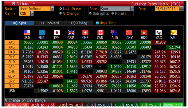 Cross Currency Table