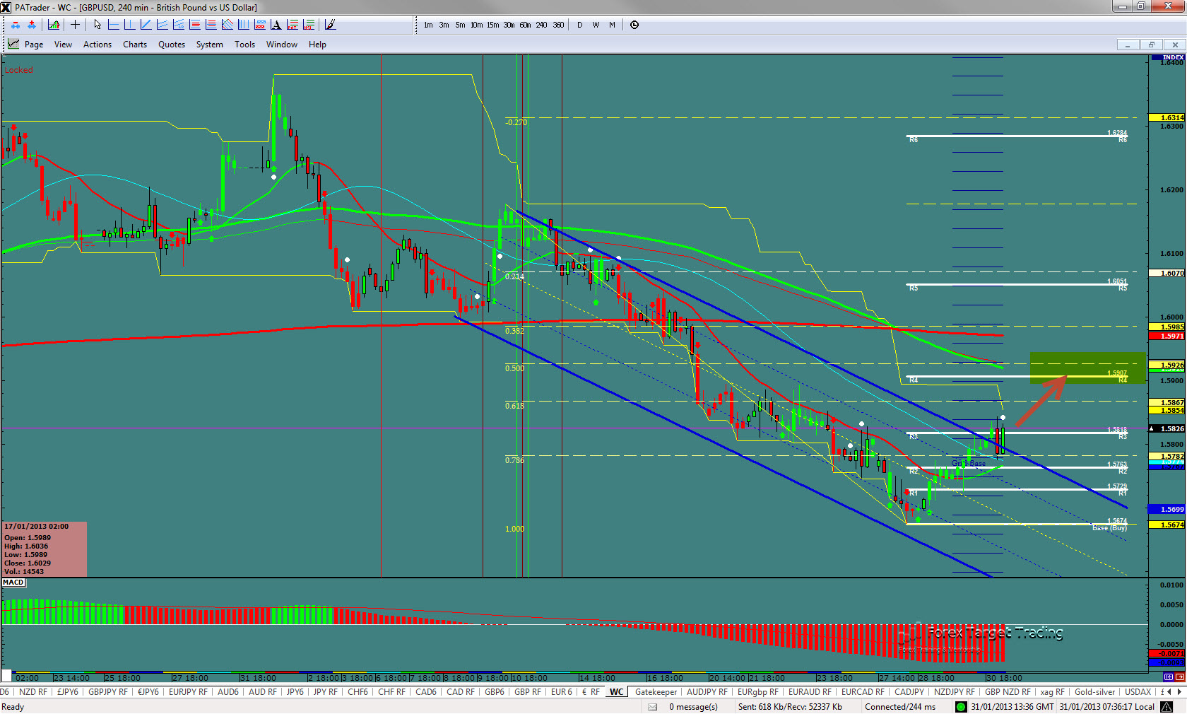 GBPUSD
